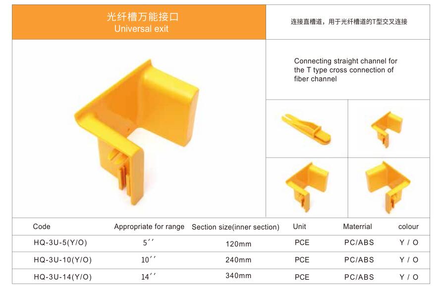 Fiber slot universal interface