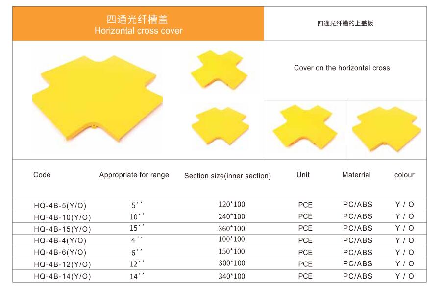 Four-way fiber slot cover